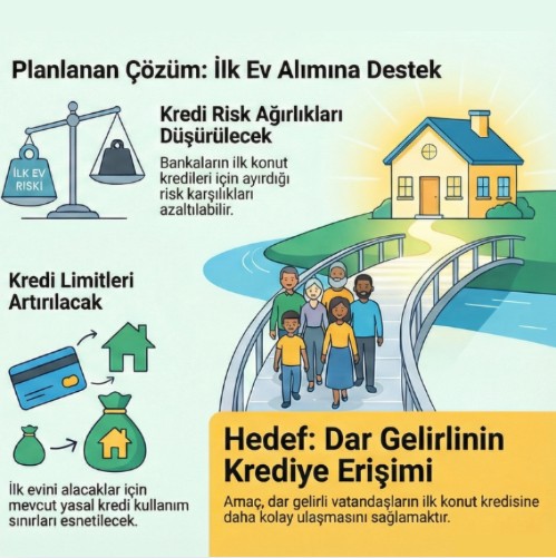 İlk Evini Alacaklara Kredi Desteği Geliyor
